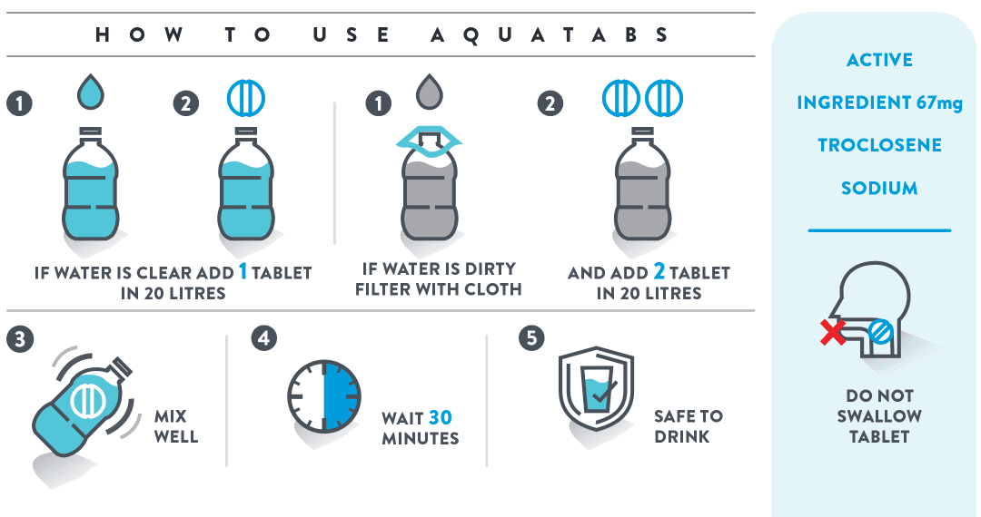 AQUATABS