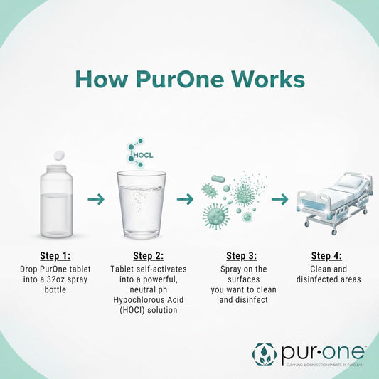 Diagram showing how PurOne works with detailed instructions and icons explaining the step-by-step process for effective disinfection.